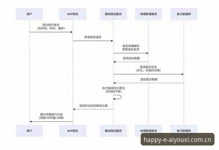 5个爱游戏娱乐官方中国2026版本常见问题的原理解读与解决路径